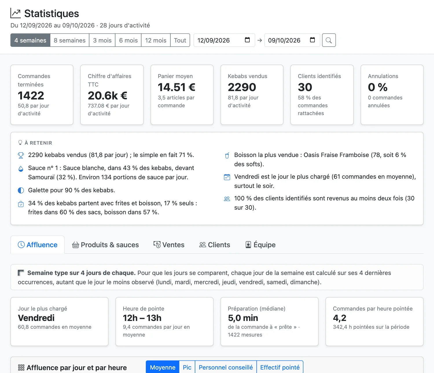Les statistiques